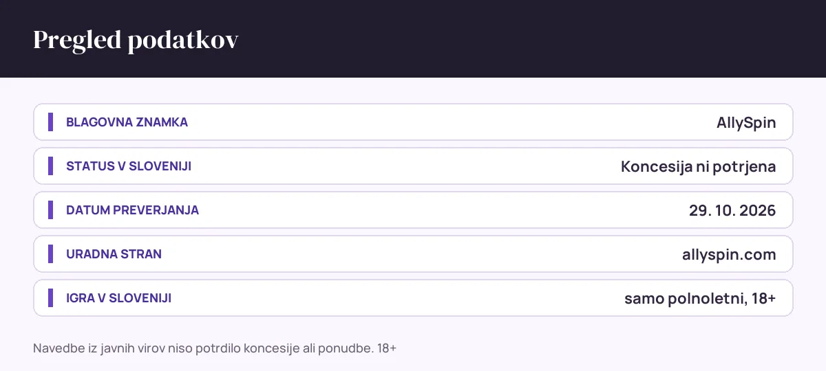 Pregled podatkov AllySpin: status v sloveniji Koncesija ni potrjena, datum preverjanja 29. 10. 2026, uradna stran allyspin.com