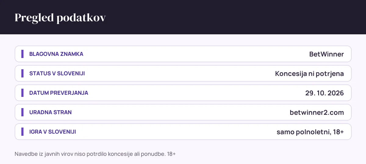Pregled podatkov BetWinner: status v sloveniji Koncesija ni potrjena, datum preverjanja 29. 10. 2026, uradna stran betwinner2.com
