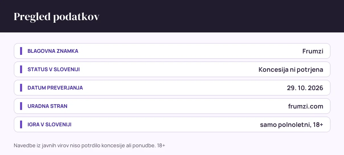 Pregled podatkov Frumzi: status v sloveniji Koncesija ni potrjena, datum preverjanja 29. 10. 2026, uradna stran frumzi.com