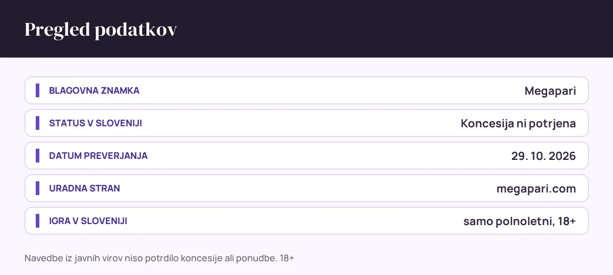 Pregled podatkov Megapari: status v sloveniji Koncesija ni potrjena, datum preverjanja 29. 10. 2026, uradna stran megapari.com