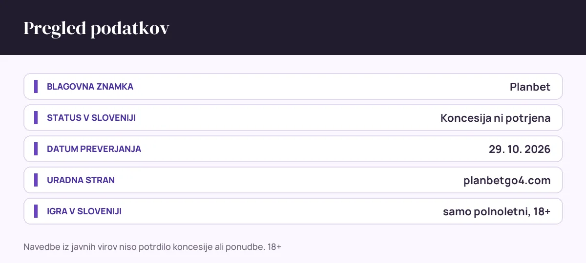 Pregled podatkov Planbet: status v sloveniji Koncesija ni potrjena, datum preverjanja 29. 10. 2026, uradna stran planbetgo4.com
