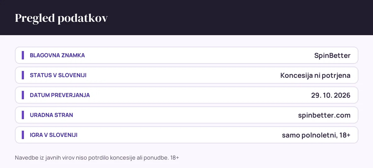 Pregled podatkov SpinBetter: status v sloveniji Koncesija ni potrjena, datum preverjanja 29. 10. 2026, uradna stran spinbetter.com