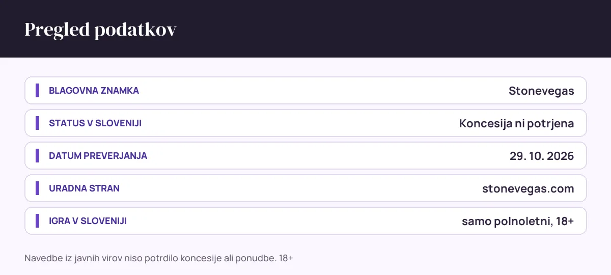 Pregled podatkov Stonevegas: status v sloveniji Koncesija ni potrjena, datum preverjanja 29. 10. 2026, uradna stran stonevegas.com