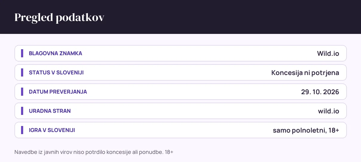 Pregled podatkov Wild.io: status v sloveniji Koncesija ni potrjena, datum preverjanja 29. 10. 2026, uradna stran wild.io
